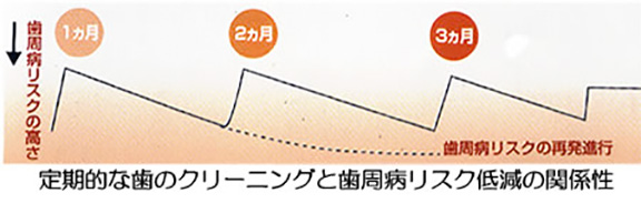 ホワイトエッセンス式クリーニング
